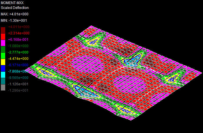 Raft Slab Foundation